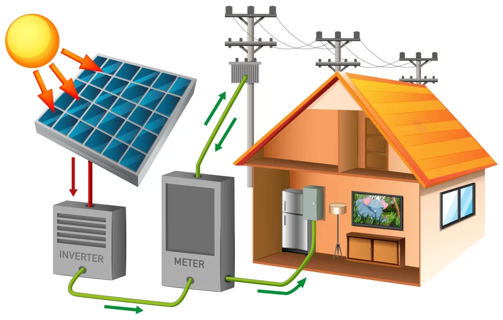 Energía Solar 4 uso energia solar